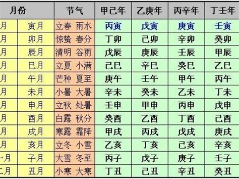 癸巳日主|日柱论命——癸巳日柱详细解读